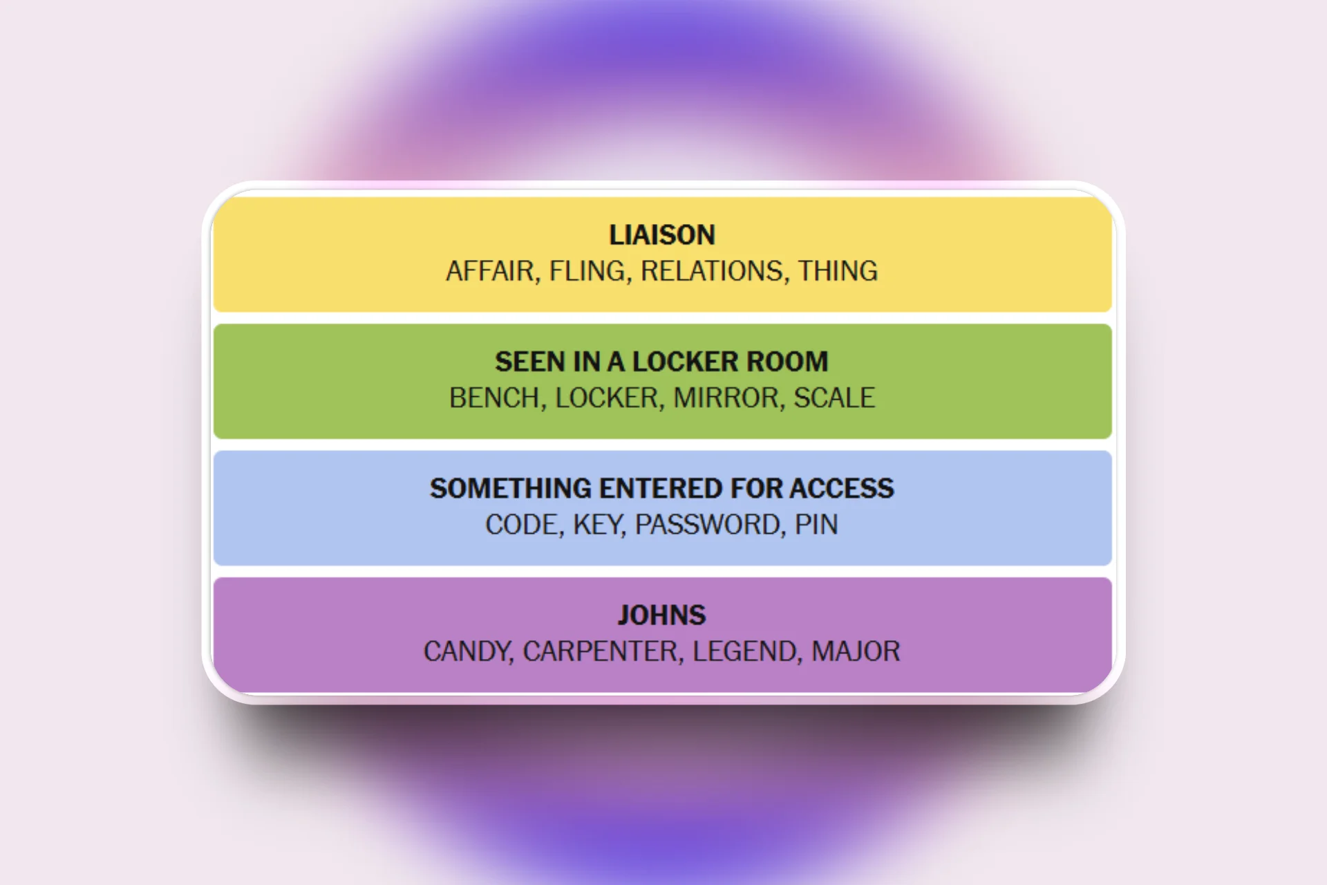 Daily NYT Connection 8 July, 2025 Full Solved