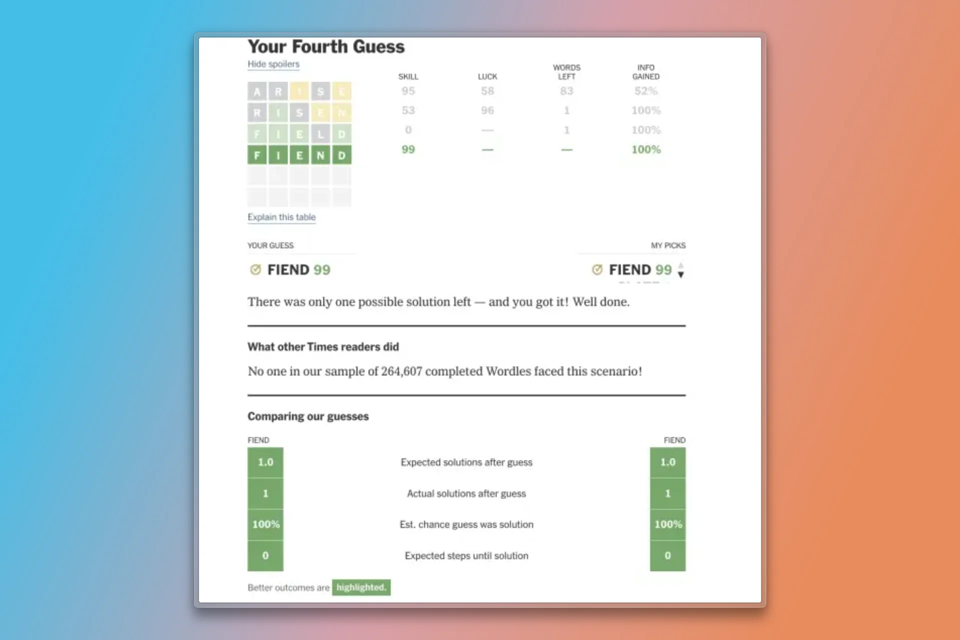 Learn From Your Statistics and Patterns