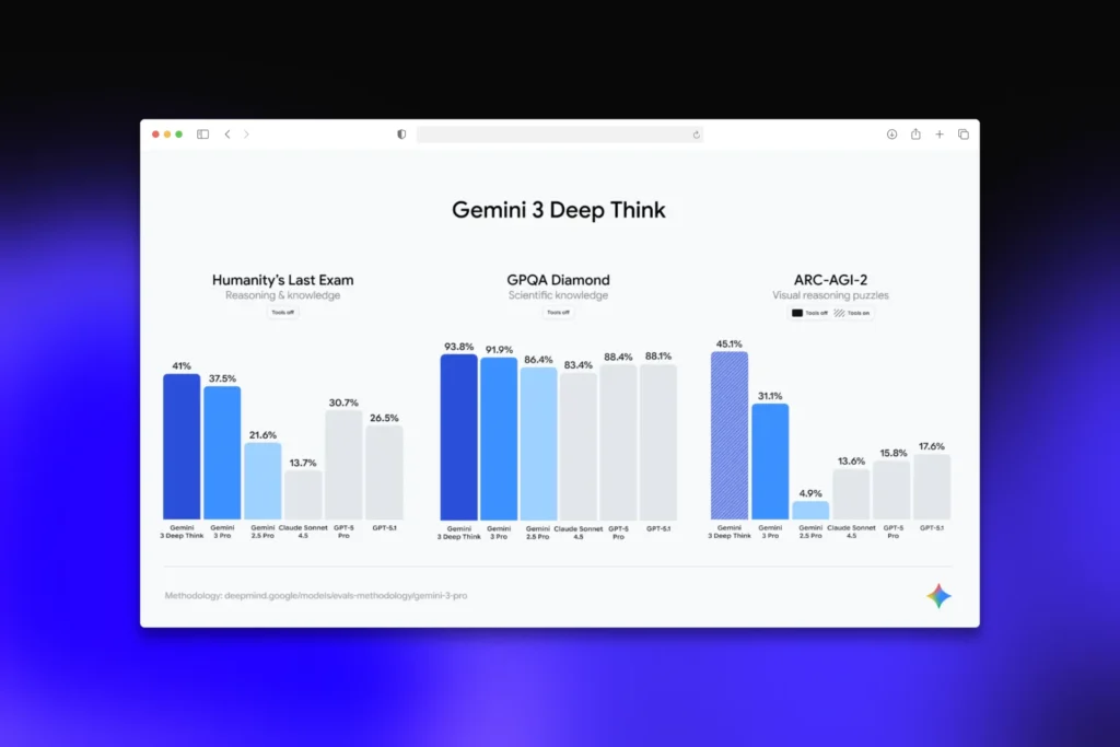 gemini 3 vs claude 4.5 vs grok 4.1 vs gpt 5.1