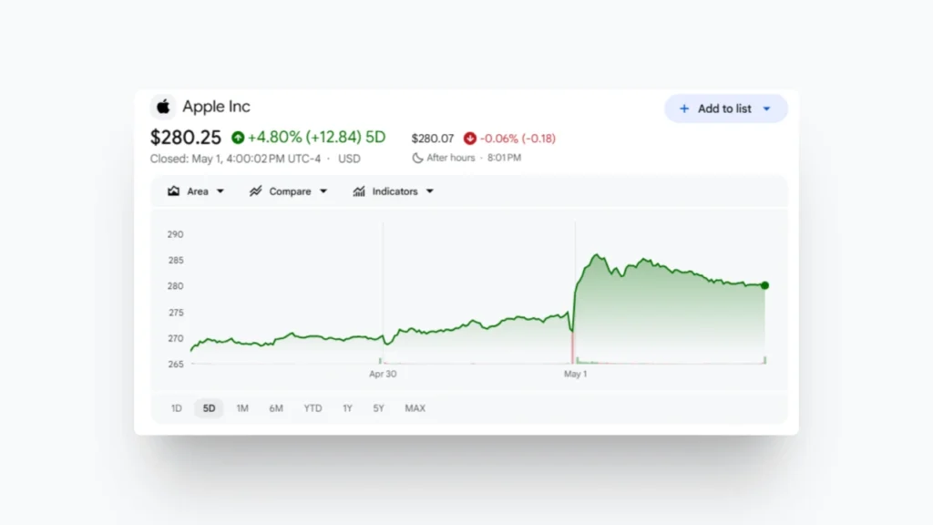 AAPL Stock Dip When New CEO Announced