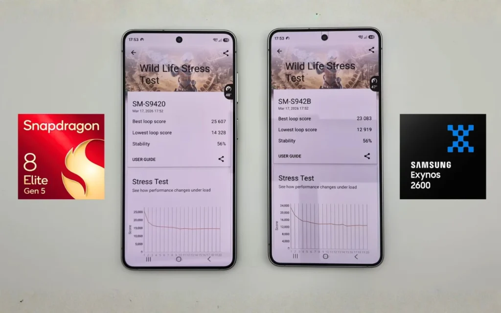 Samsung S26 Plus Wild stress of GPU review between Snapdragon vs Exynos