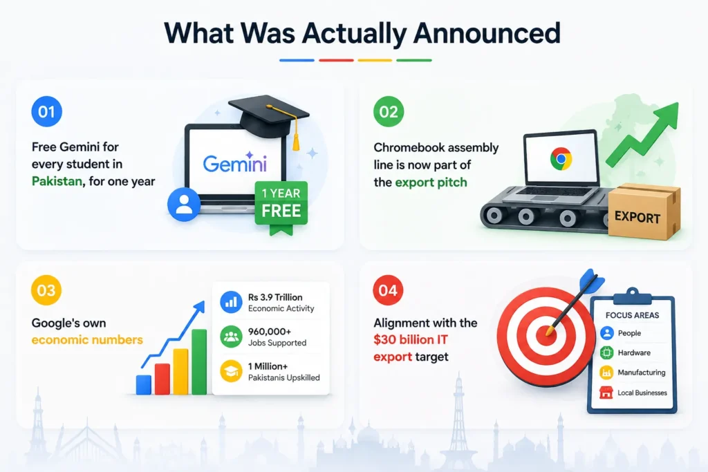 Google Opens First Local Office in Pakistan: What It Actually Means (2026) 4 what will you get from google after this office opening in Pakistan